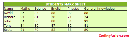 HTML Table Example Fifth